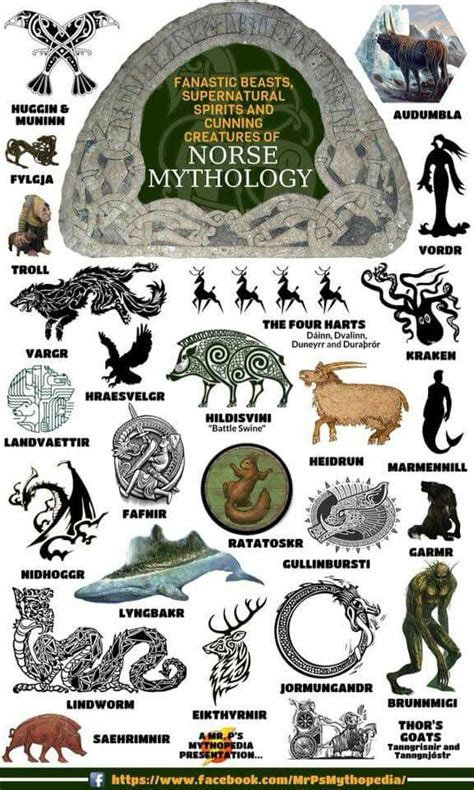 The Ritualistic Nature of Viking Witch Symbols